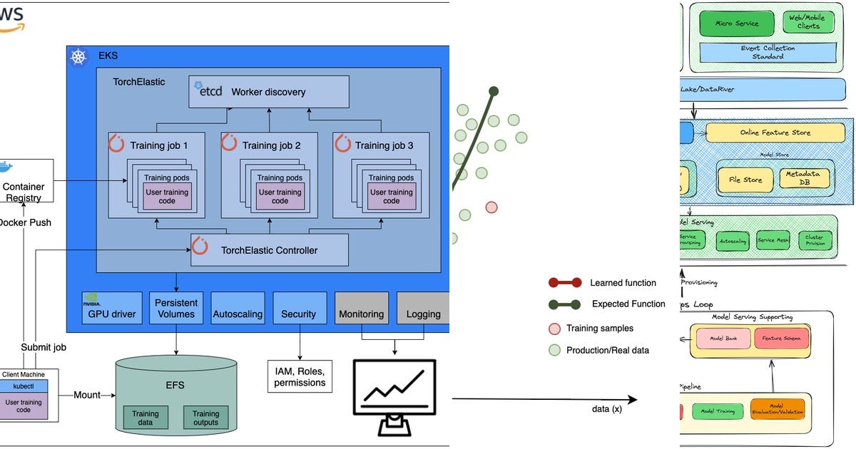 2025 ML SYS intelligence overview