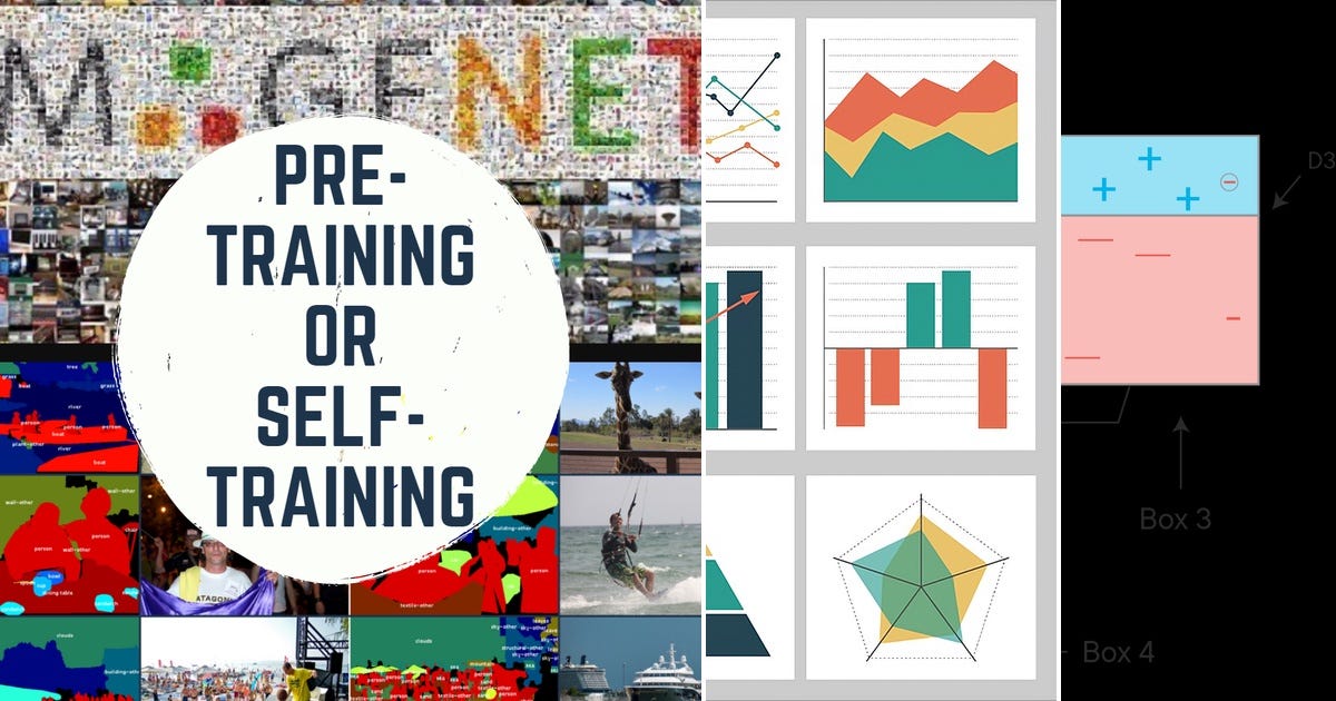 List: Machine Learning | Curated by Midde | Medium