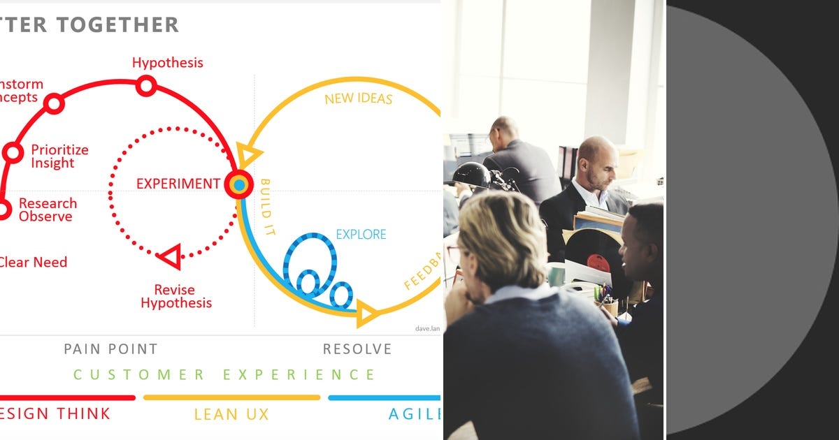 List: Design Process | Curated by Marie Maxey | Medium