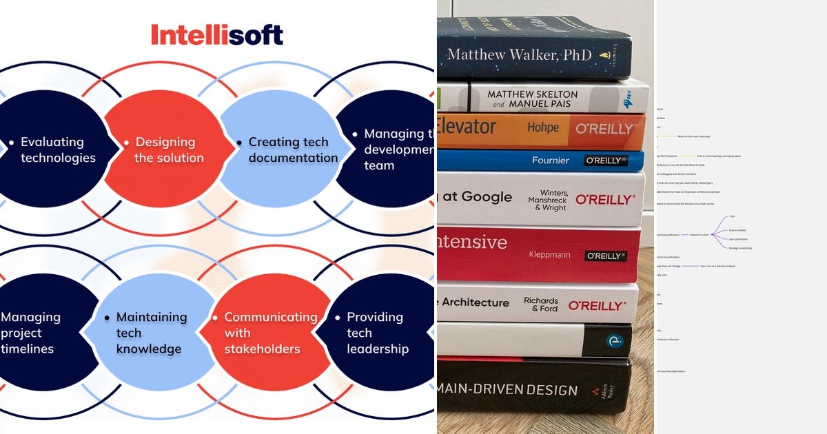 List Architect Curated by Dmitry Maltsev Medium