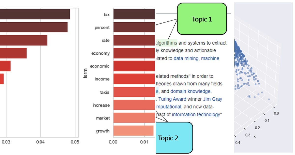 MATHEMATICAL METHODS IN LINGUISTICS visual data 4