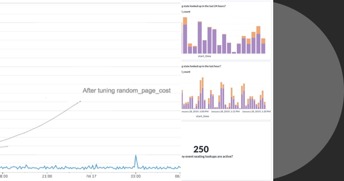 List: Postgresql | Curated by Humberto Aicardi | Medium image.