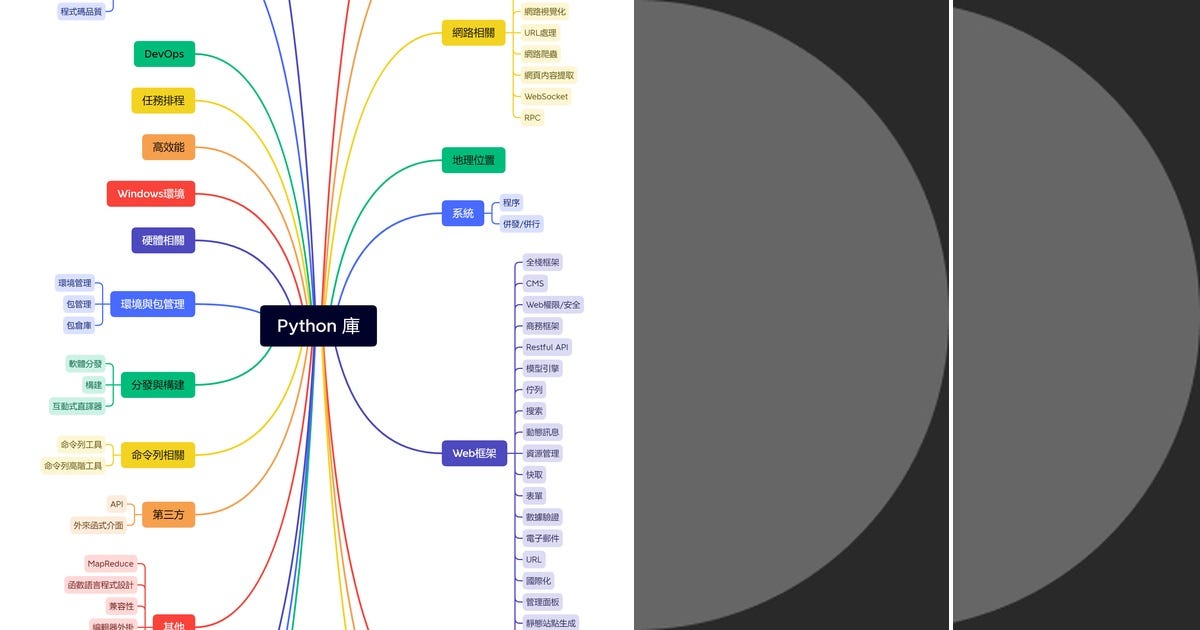 List: Python | Curated by 洪裕彬 | Medium