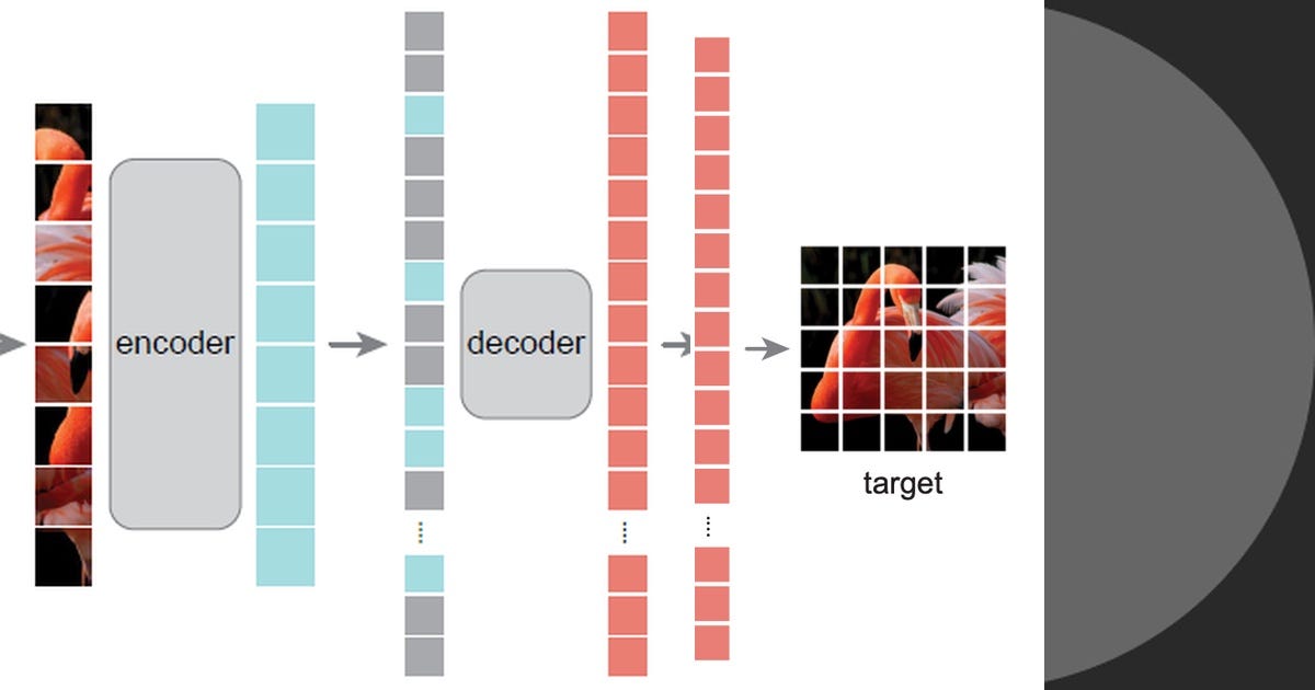 List Masked AutoEncoders Curated by Roderick Perez Medium