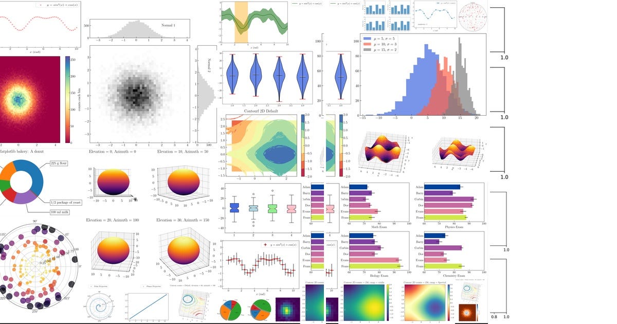 List: Matplotlib | Curated by Lampros Mousselimis | Medium
