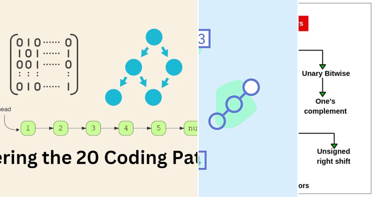 List: Data structure & algorithms | Curated by Vietnam Office | Medium