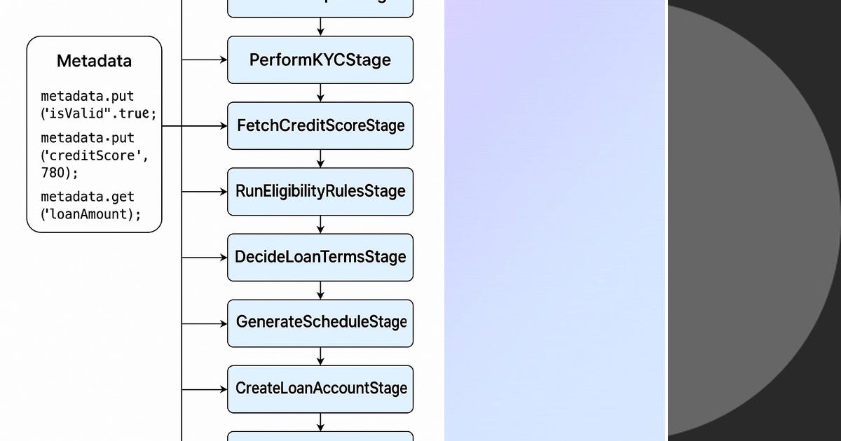 List: Java Good Practices | Curated by Harveykonan | Medium