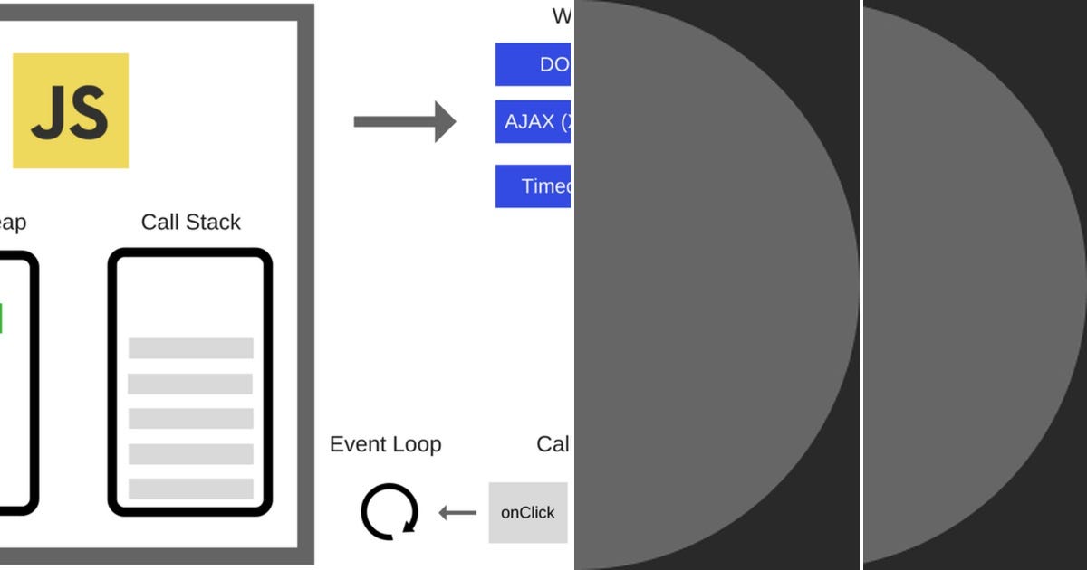 List: JavaScript | Curated by Radoš | Medium