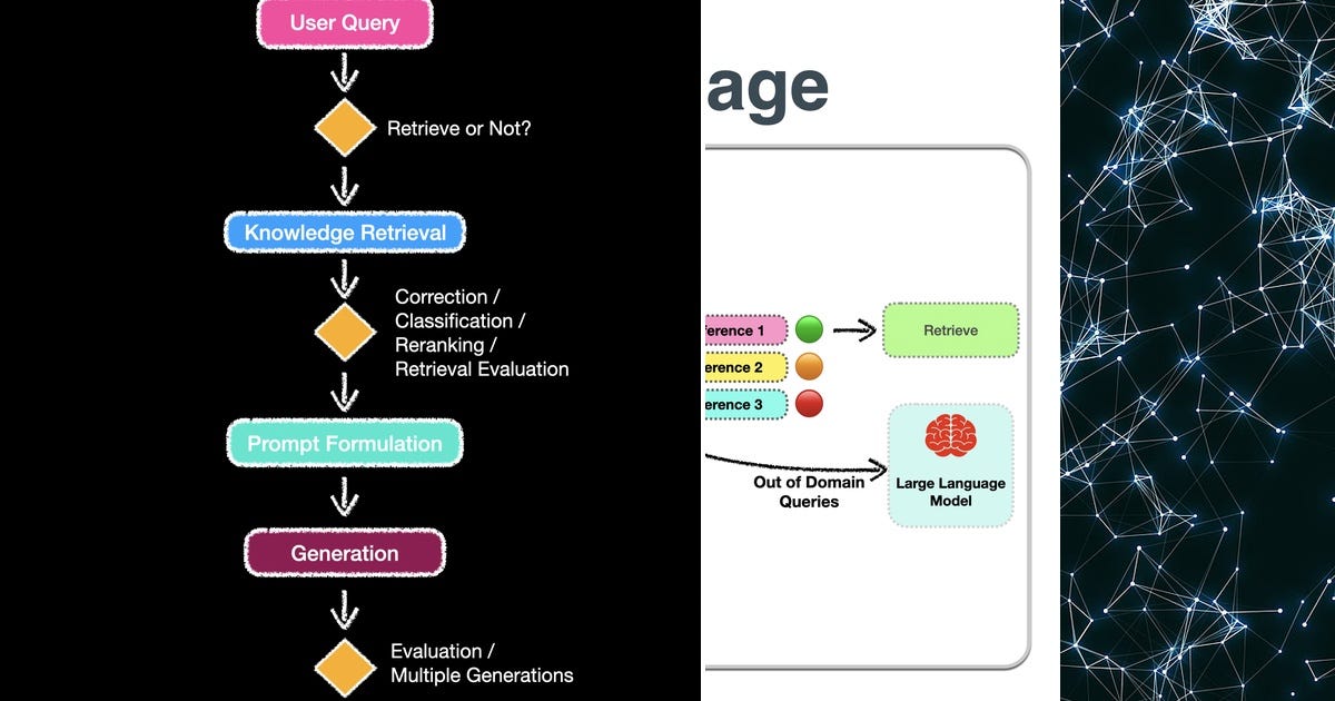 List: Advanced RAG | Curated by Giancarlo Sudano | Medium