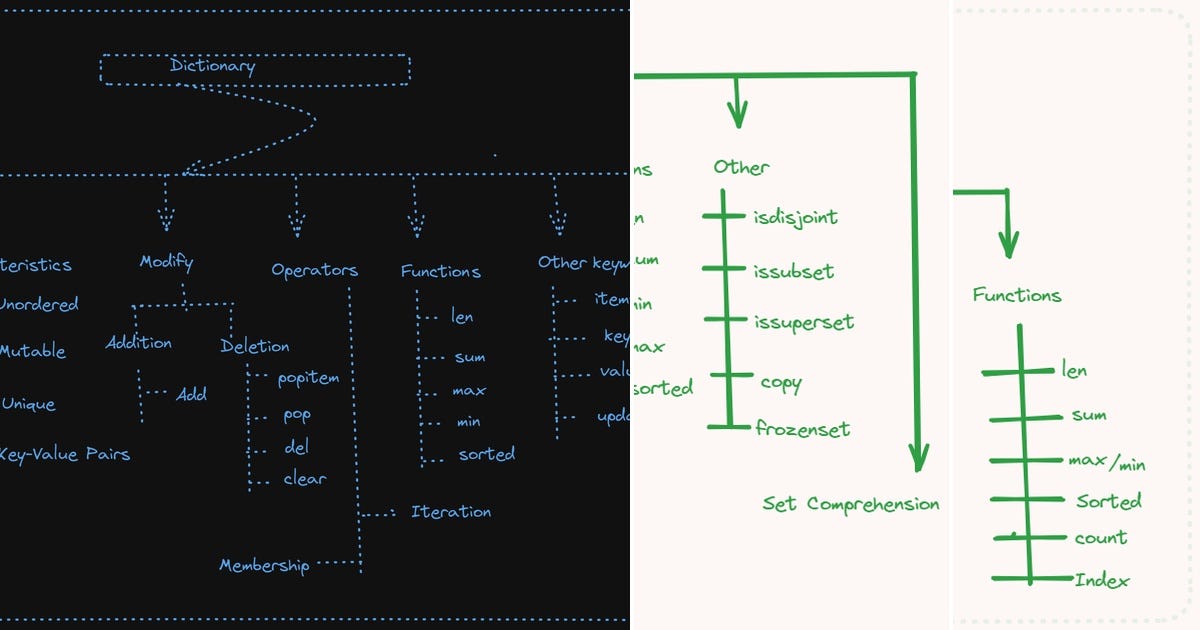 List: Python | Curated by DataScienceJourney | Medium