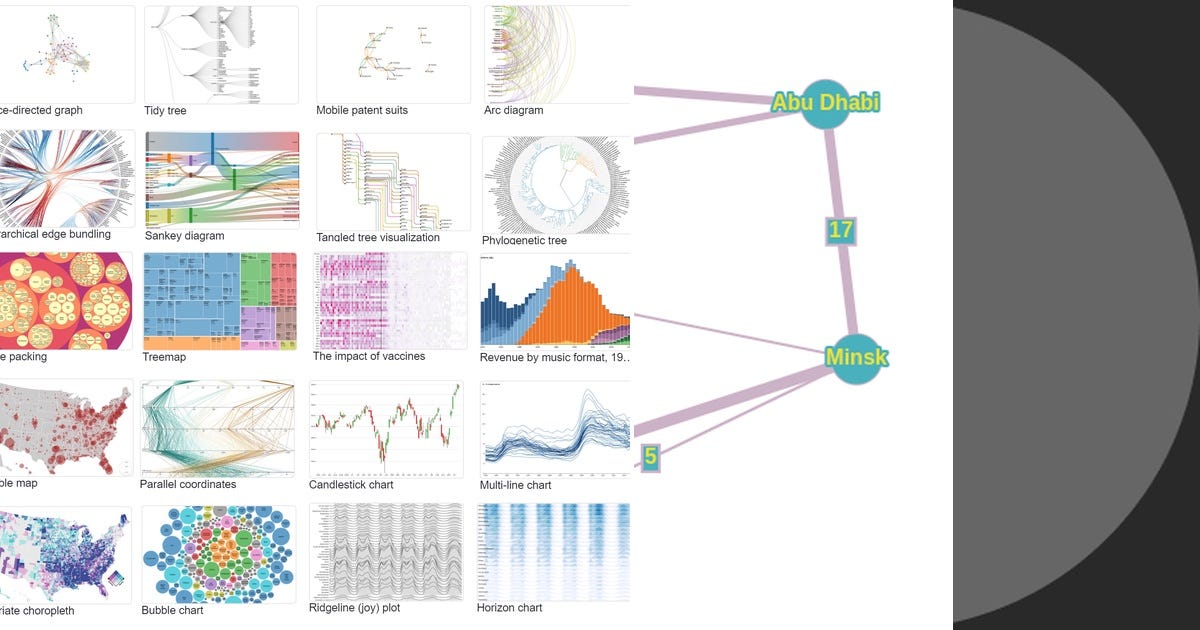 List: Graph theory | Curated by Mario | Medium