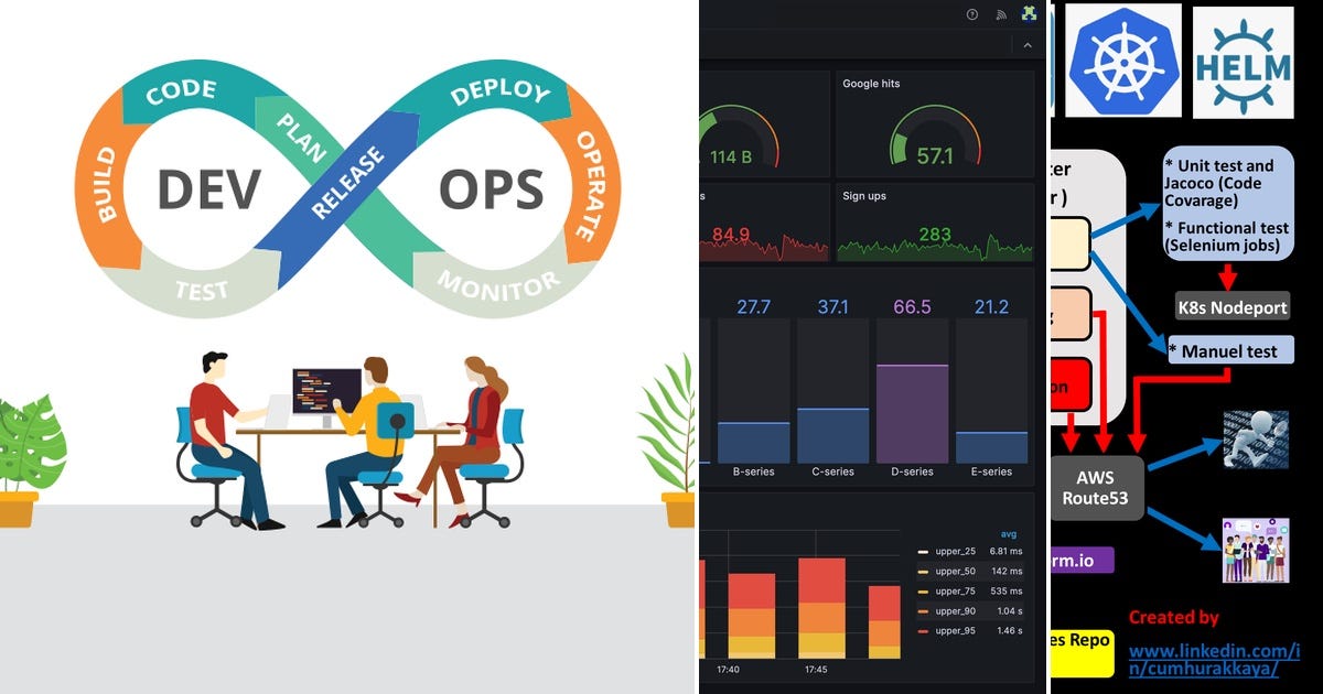 List: DevOps | Curated by NickS | Medium