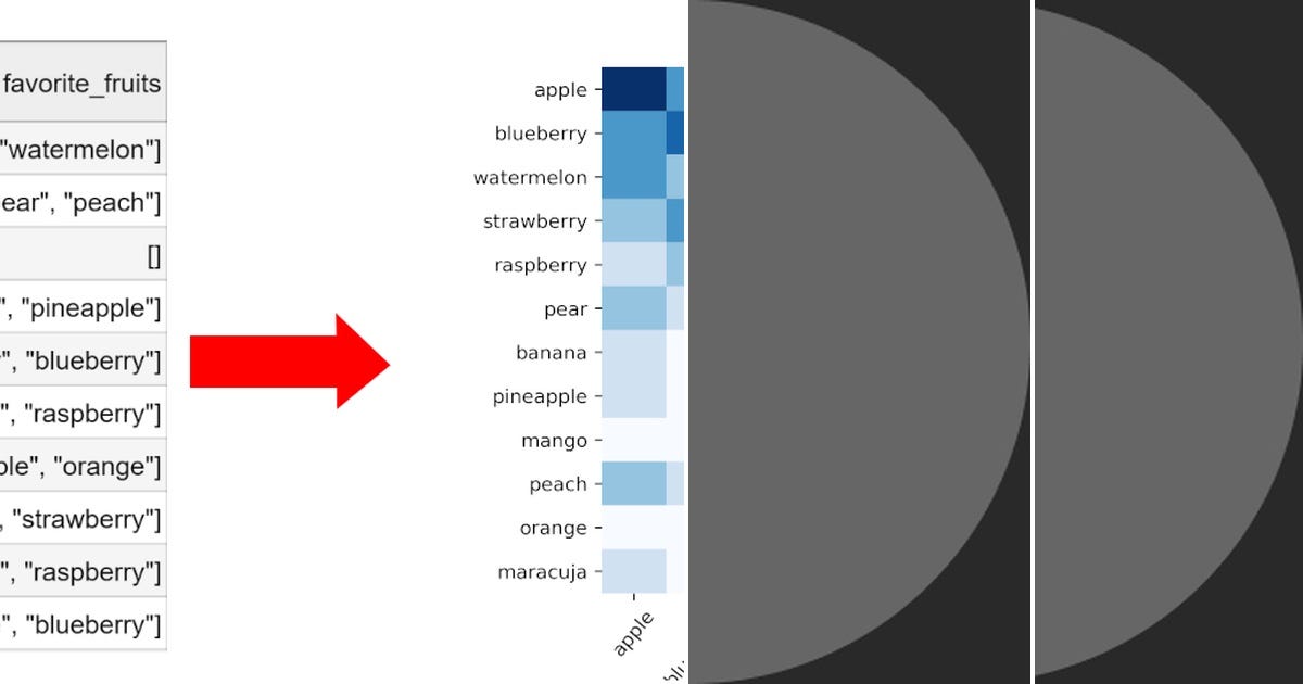 List: Pandas | Curated by Richard Freedman | Medium