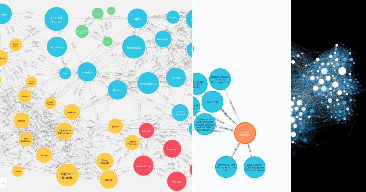 List: Graph Algorithms | Curated by Hamze | Medium