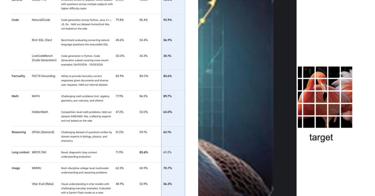 List: Ai ML | Curated by vidharshana ravi | Medium