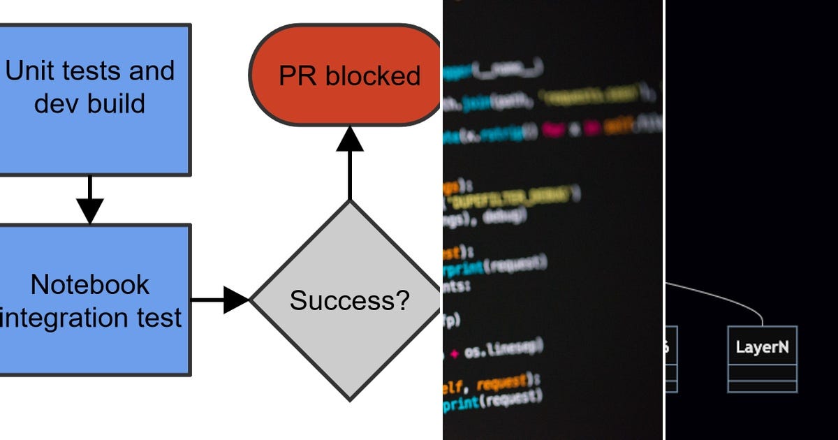 List: Dev | Curated by Jesse Schoen | Medium