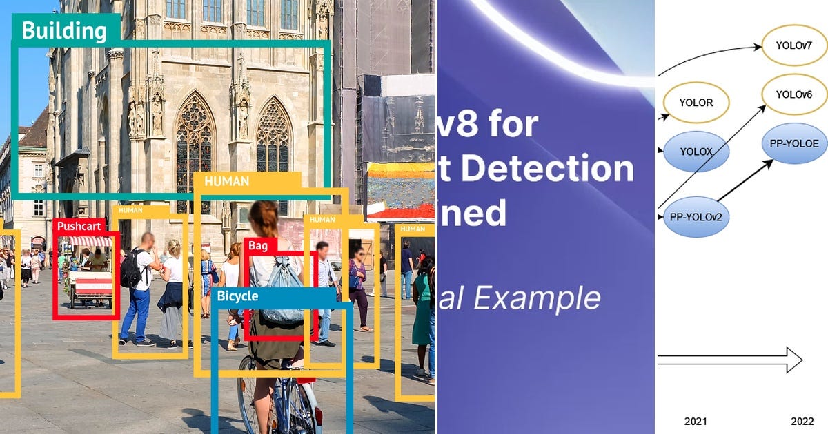 List: Object Detection | Curated by Ho Won Lee | Medium