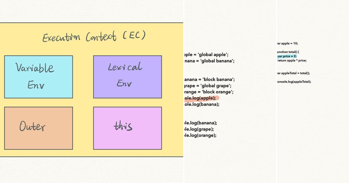 List: JS execution context | Curated by Daehoon Seong | Medium