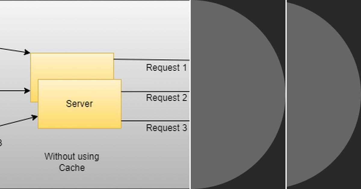 List: Cache Code Example | Curated by Amit pundeer | Medium
