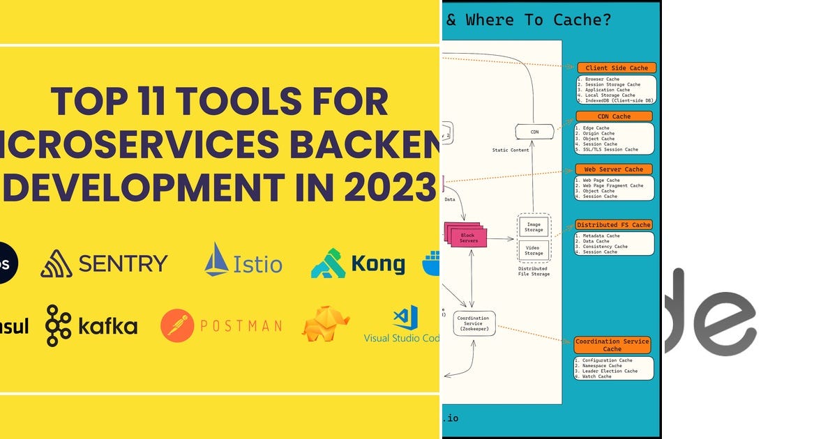 List: Backend | Curated by Dafqi | Medium