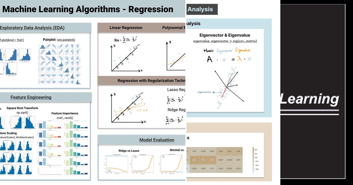 List: linear algebra | Curated by shantanu kale | Medium