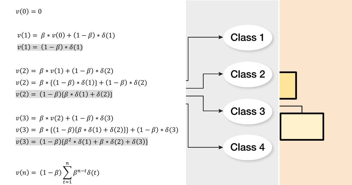 List: Machine Learning | Curated by Palavenkireddy | Medium