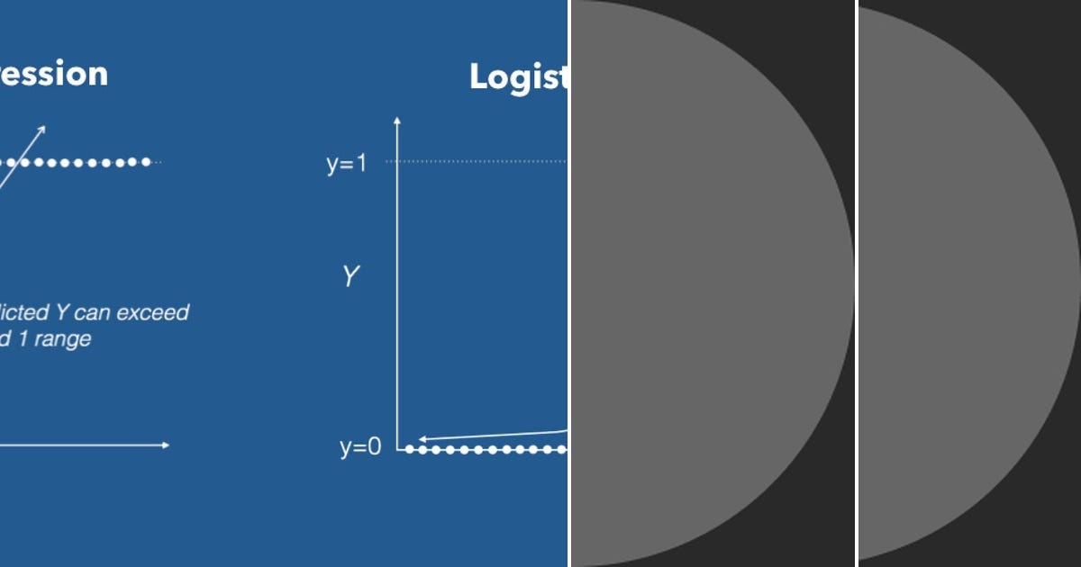List: Machine Learning | Curated by Kivanc Oezekmekci | Medium
