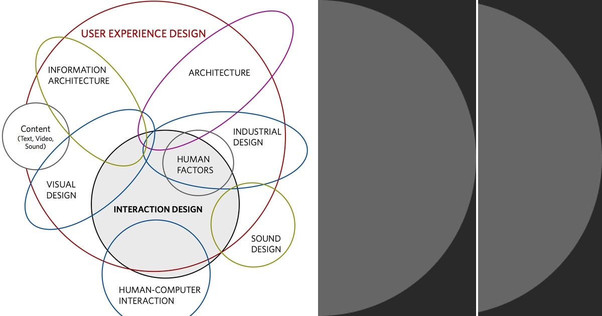 List: UX | Curated by Aline Duran | Medium