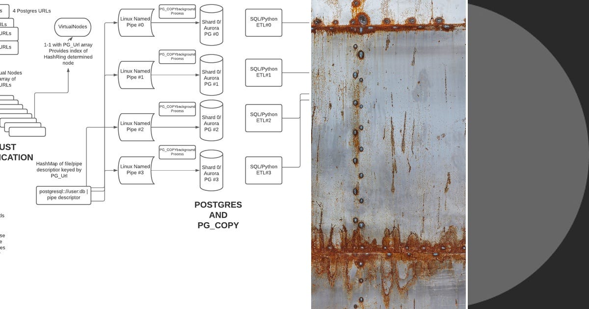 List: Rust | Curated by Harish S S | Medium