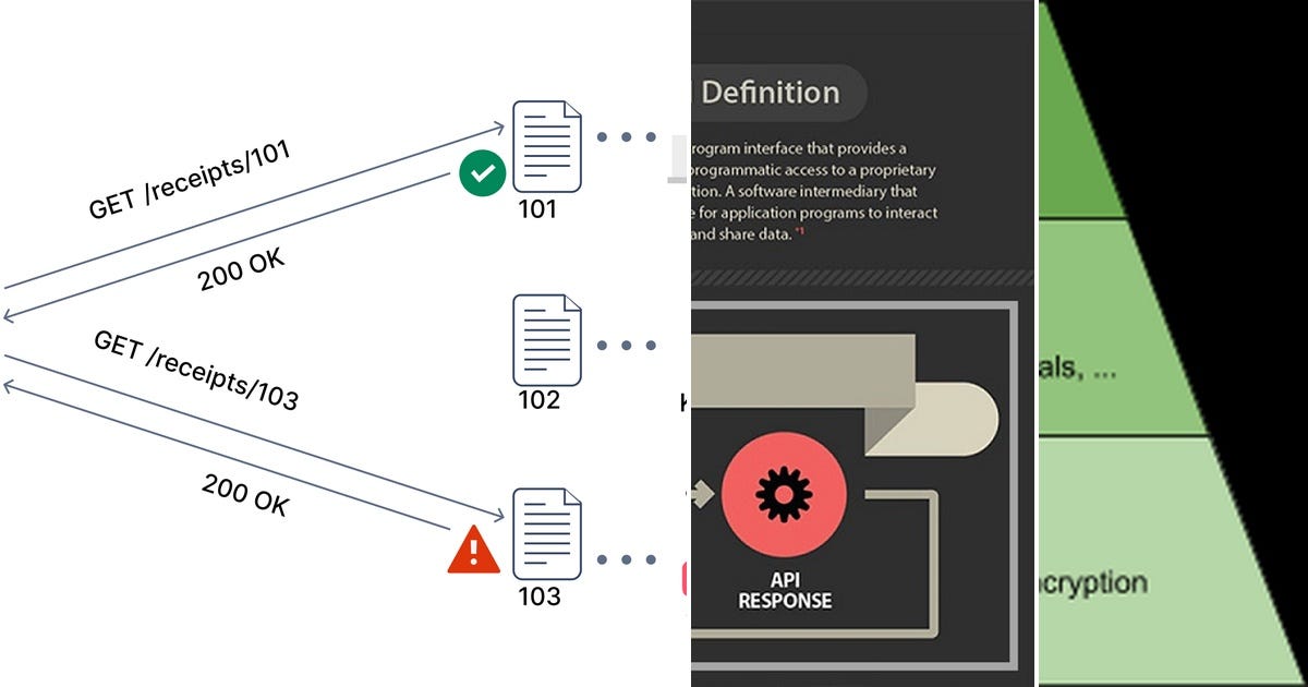 List: Api | Curated by Ranjith Bandela | Medium
