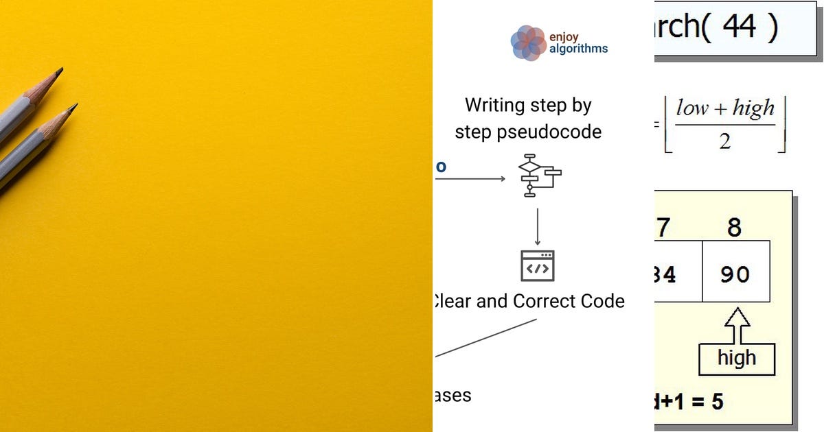 List: Leetcode | Curated by Itkinsonya | Medium
