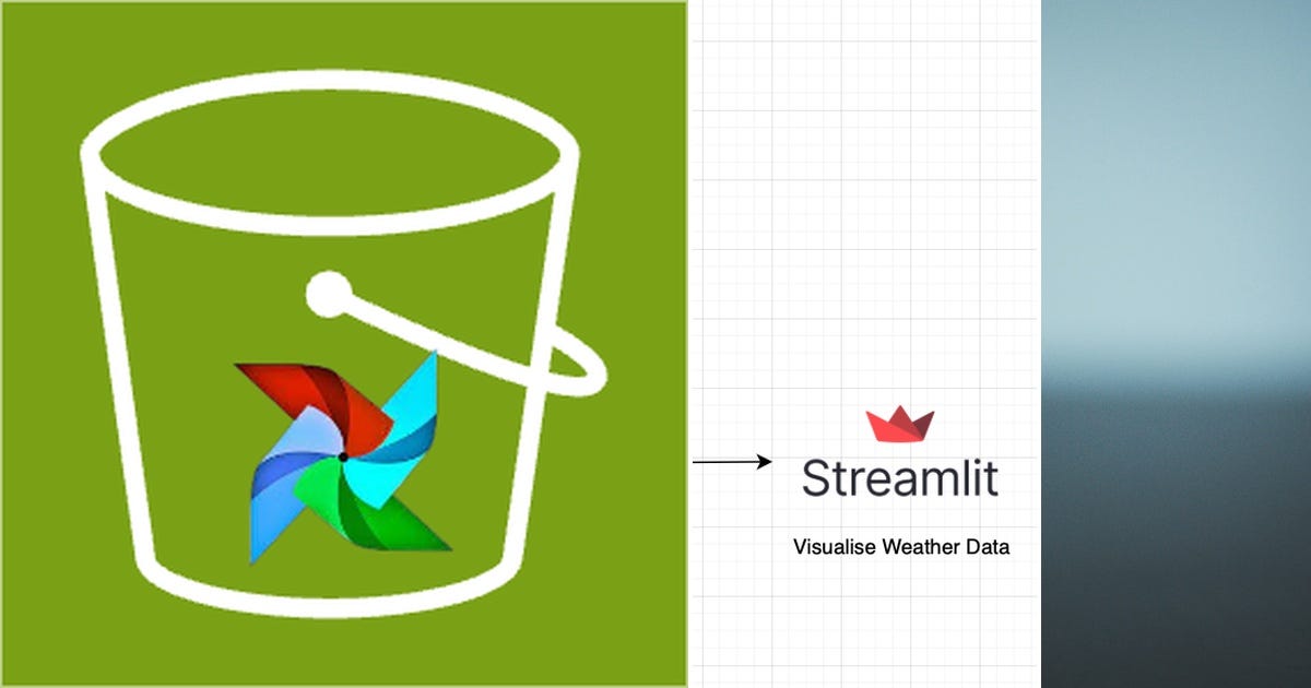 List Airflow Curated by Nmv Apps Medium
