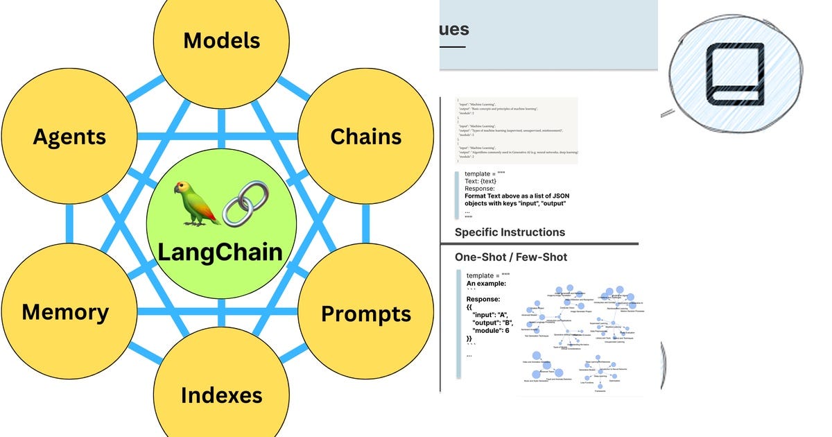 List: Knowledge graph | Curated by Nikola Cvjetkovic | Medium