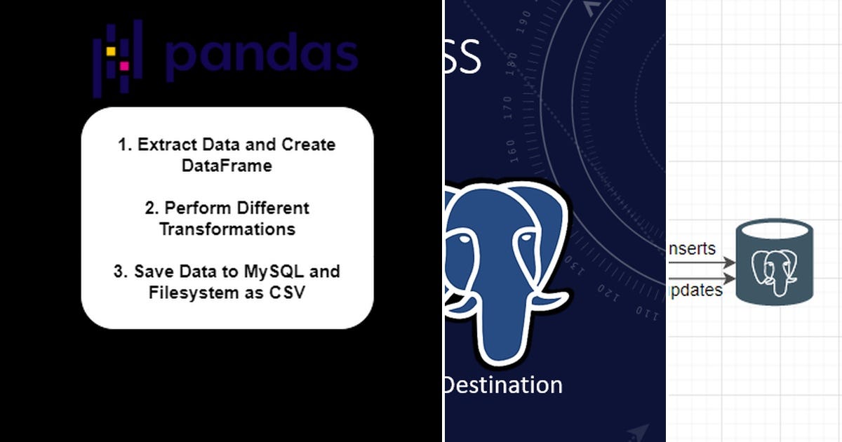 List: Python ETL | Curated by Dean Rother | Medium