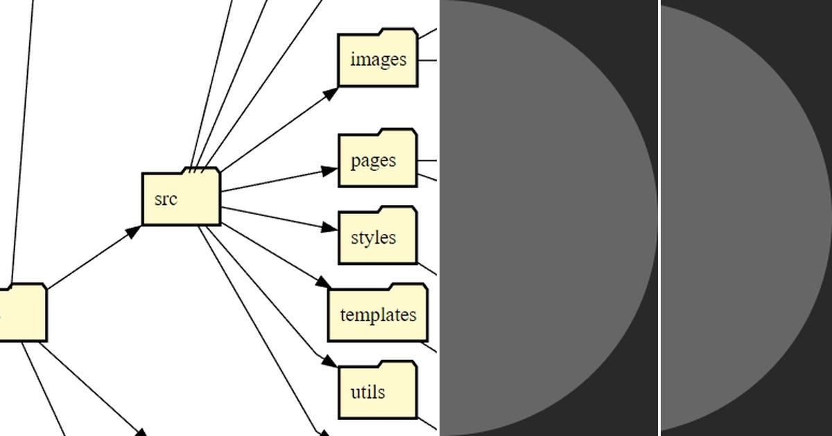 List: Python | Curated by Kevin Fowlks | Medium