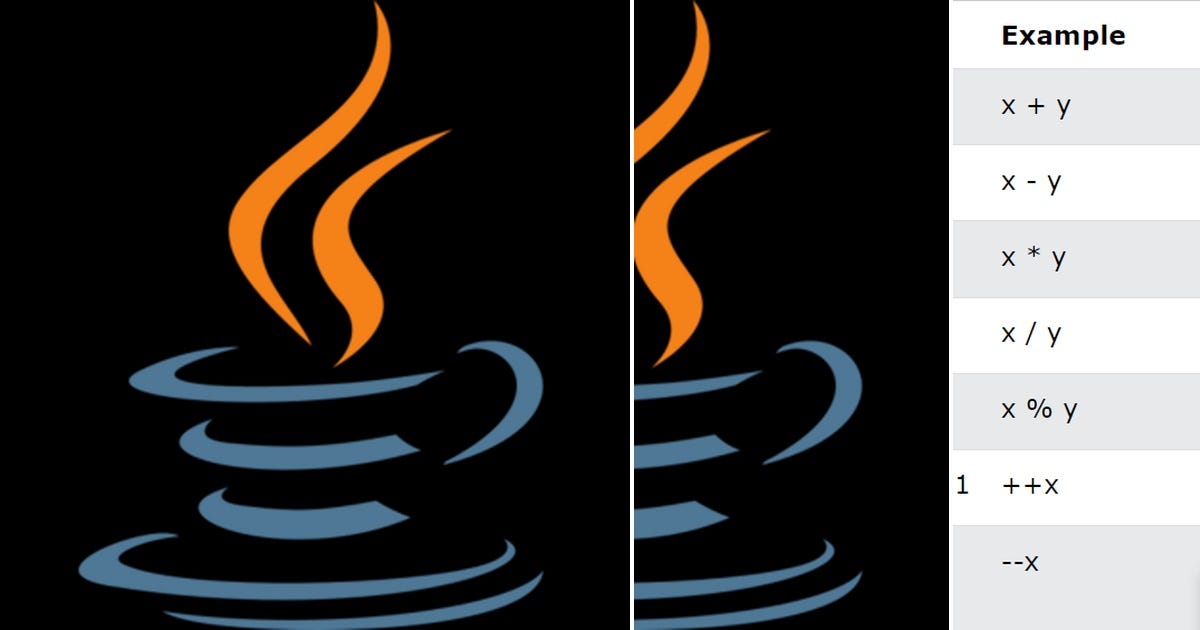 List: Basic Java | Curated by Stelios Matthaios | Medium