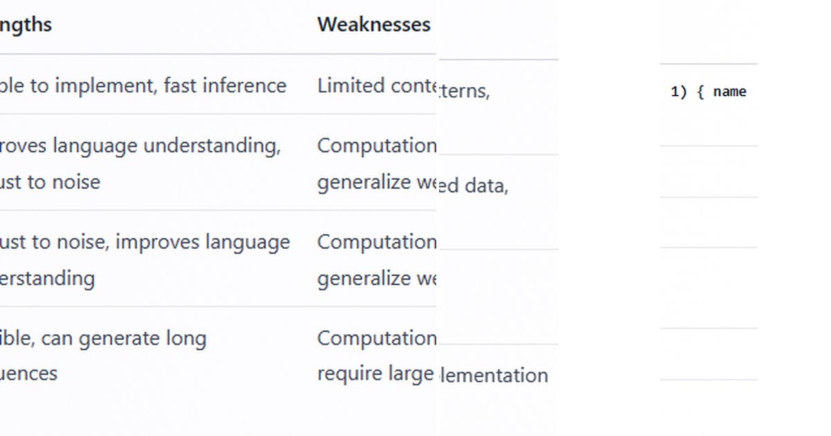 List: Mastering Large Language Models using Python | Curated by Sujatha ...