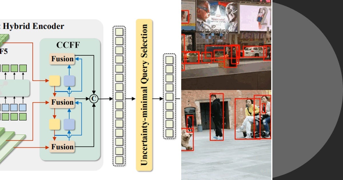 List: Object Detection | Curated by Ahmetsalihaymelek | Medium