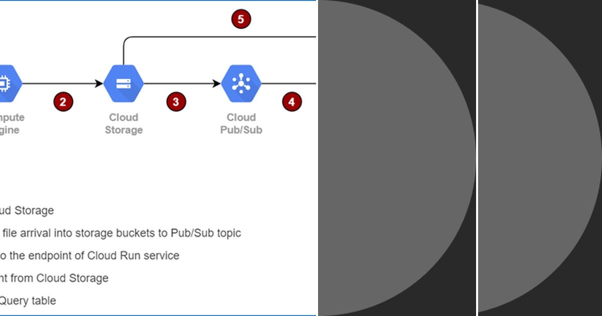 List bigquery Curated by Mijailstell Medium