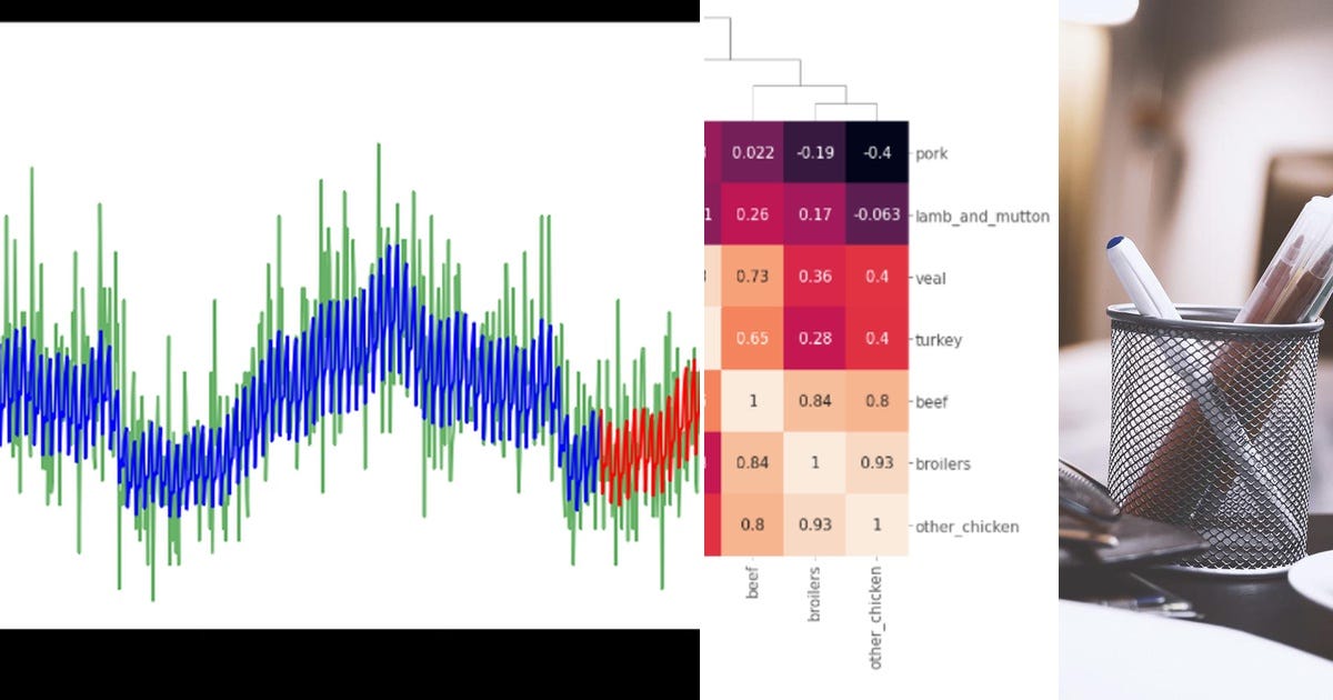List: Time series | Curated by L.A | Medium