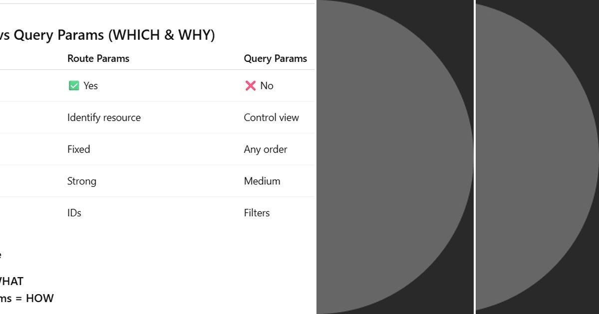 List: Activated route | Curated by Avinash Batule | Medium
