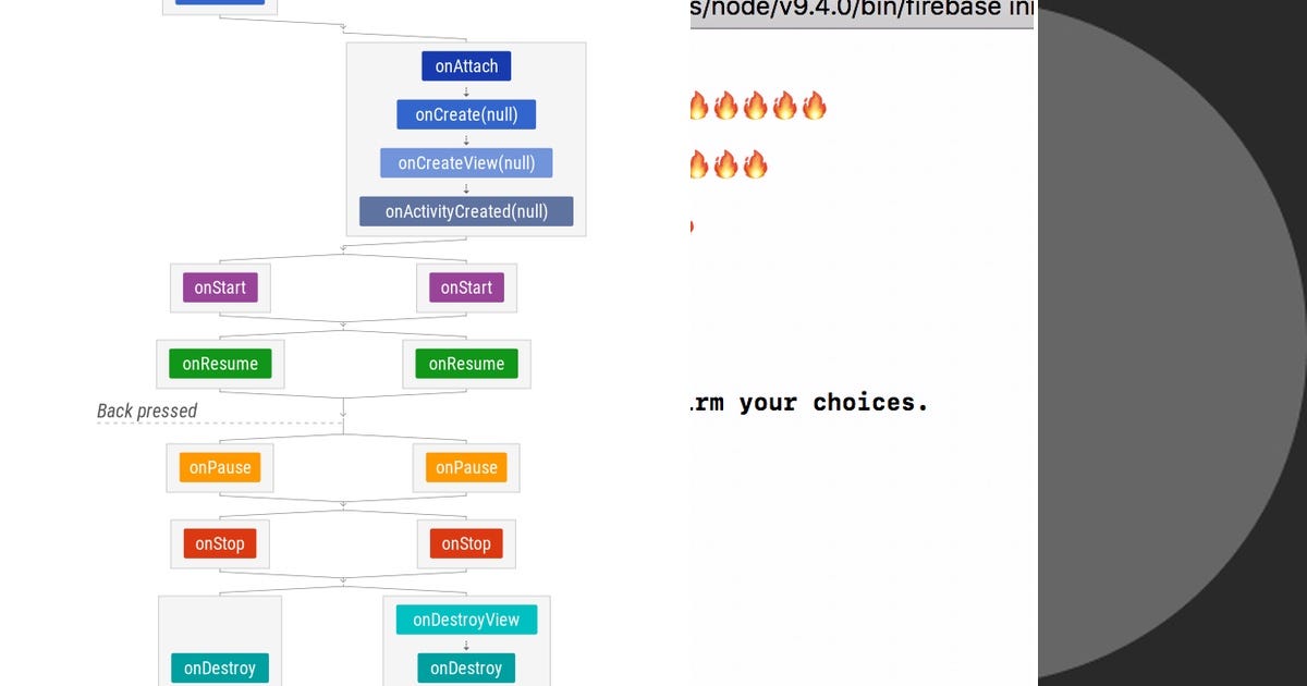 List: dev links | Curated by Keval Langalia | Medium
