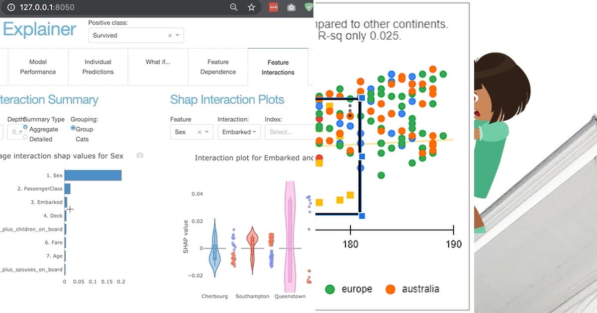 List: Visualization | Curated by Iqbalhanifanggitaadi | Medium
