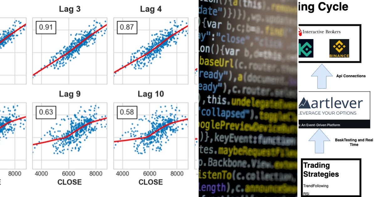 List: Trading Algorithm Stack | Curated by Goatfish | Medium