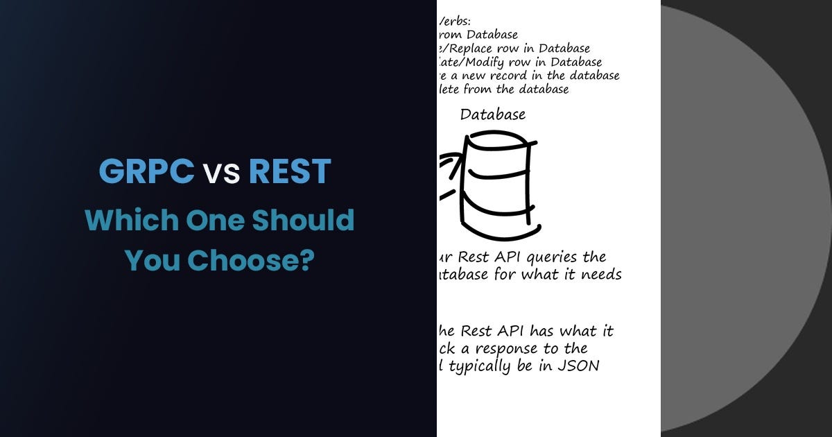 List: Rest | Curated by Amol Hekade | Medium