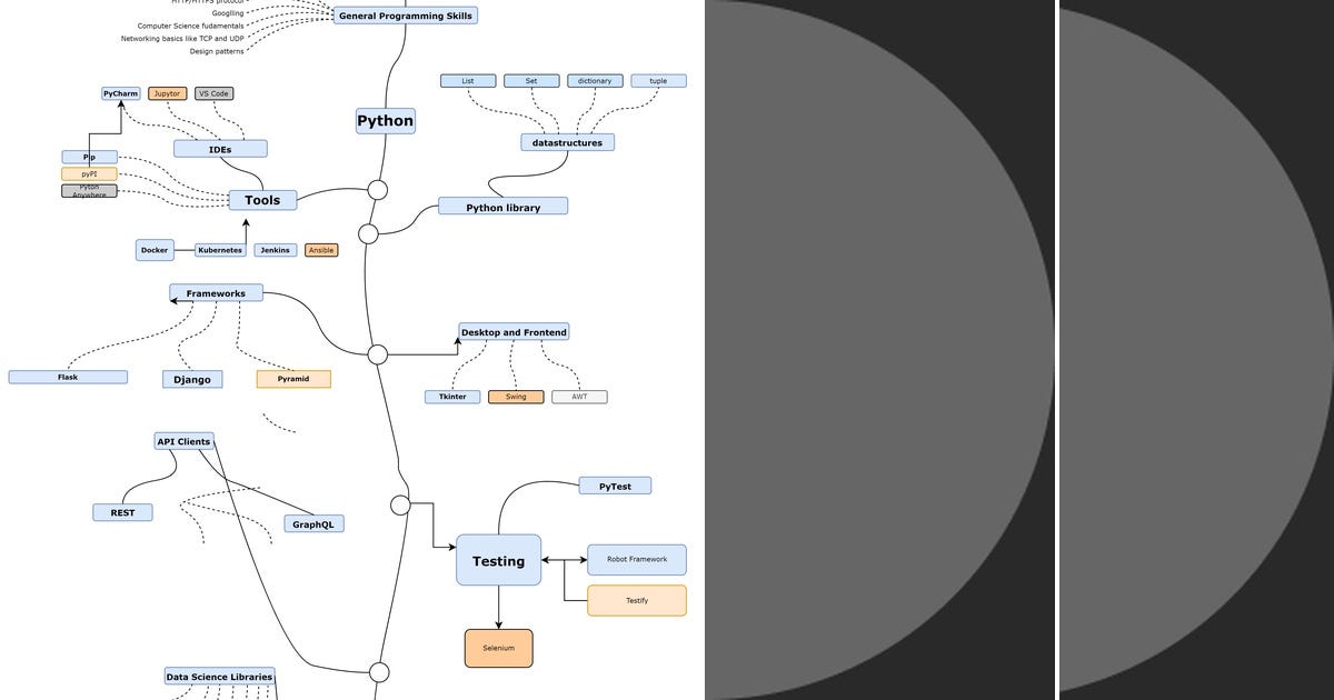 List: Python Learning | Curated by Adarsh Parthasarathy | Medium