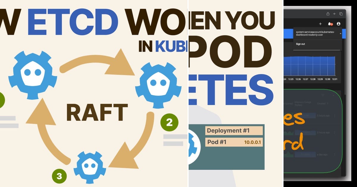 List: Kubernetes | Curated by kishore kumar | Medium