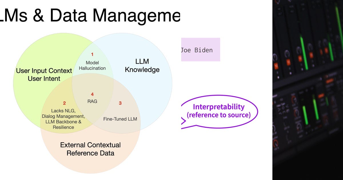 List: Vector DBs | Curated by Manuel Lopez Valenzuela | Medium