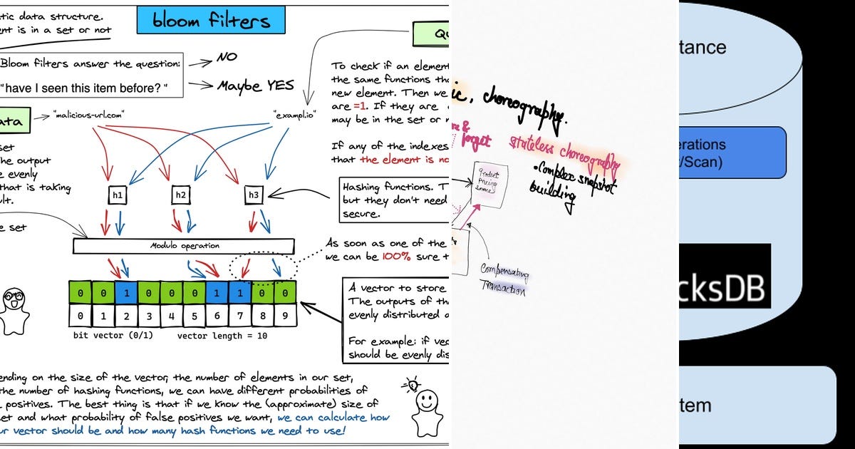 List: system design | Curated by giribalaji ragavan | Medium