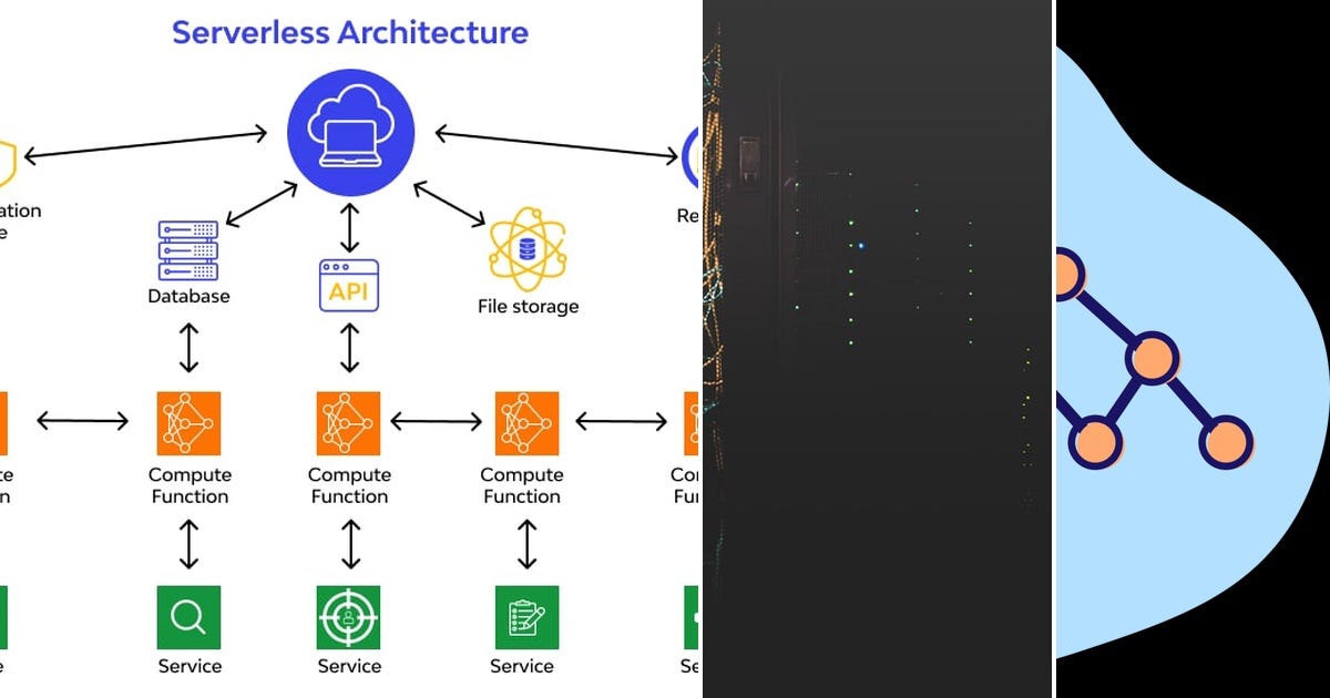 List: java | Curated by Karthik Goli | Medium